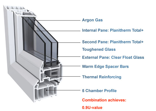 tripleglazedwindow